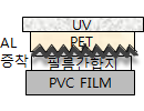 UV,PET,AL 증착,필름 간합지,PVC FILM